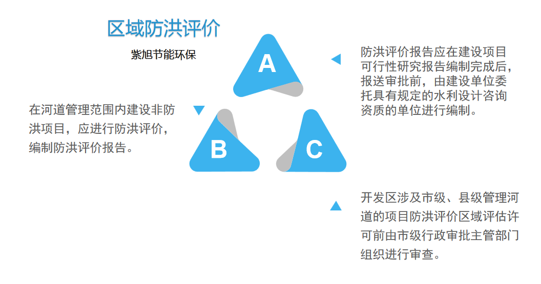 区域防洪评价4.png