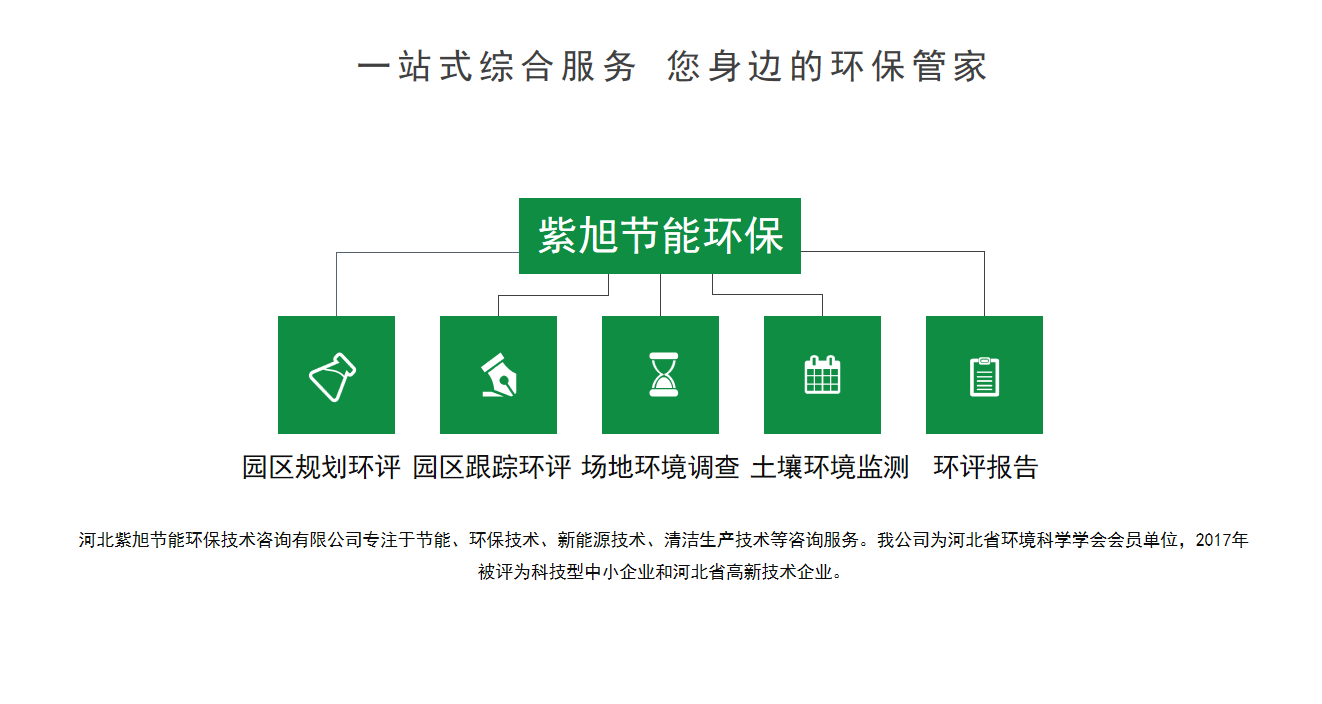 哪些产业园区需开展规划环评工作？